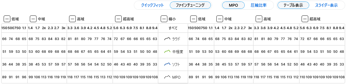 テーブル表示